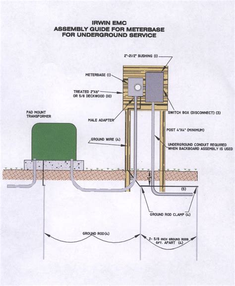 electrical wire underground meter to box code 2019|underground service conductor wiring requirements.